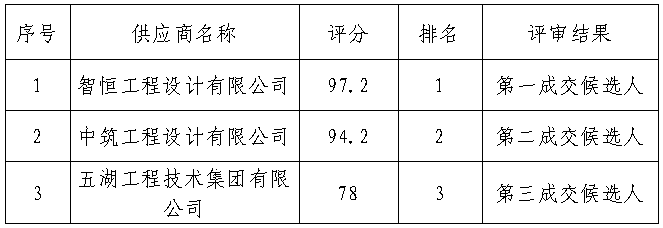 5c53b3a0-ed8f-492d-86e9-bccfb1c9abe3.png